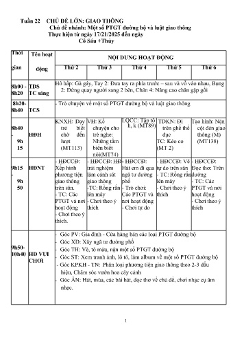 Giáo án Mầm non Lớp Lá - Tuần 22 - Chủ đề: Giao thông - Chủ đề nhánh: Một số PTGT đường bộ và luật giao thông - Năm học 2024-2025