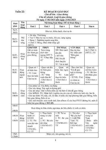 Giáo án Mầm non Lớp Lá - Tuần 22 - Chủ đề lớn: Giao thông - Chủ đề nhánh: Luật lệ giao thông - Năm học 2024-2025