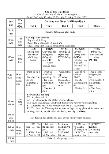 Giáo án Mầm non Lớp Lá - Tuần 22 - Chủ đề lớn: Giao thông - Chủ đề nhỏ: Một số loại PTGT đường bộ - Năm học 2024-2025