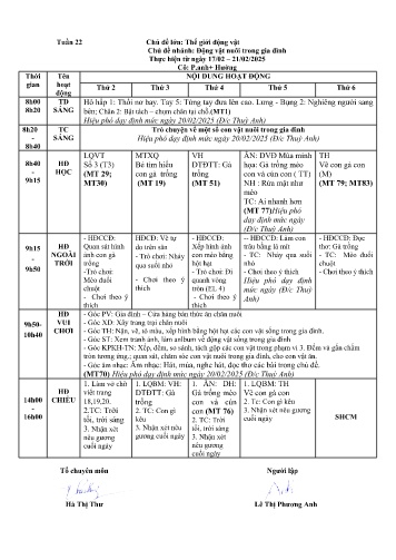 Giáo án Mầm non Lớp Lá - Tuần 22 - Chủ đề: Thế giới động vật - Chủ đề nhánh: Động vật nuôi trong gia đình - Năm học 2024-2025