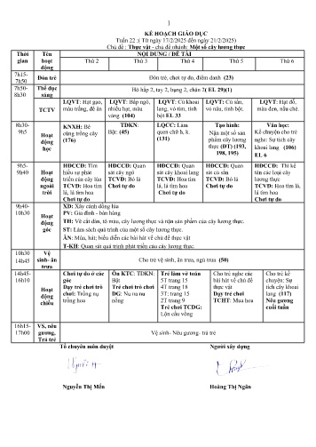 Giáo án Mầm non Lớp Lá - Tuần 22 - Chủ đề: Thực vật - Chủ đề nhánh: Một số cây lương thực - Năm học 2024-2025