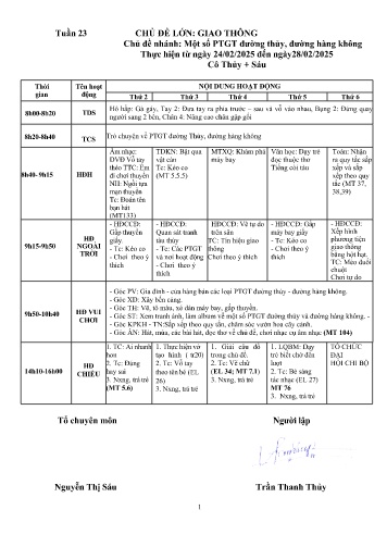 Giáo án Mầm non Lớp Lá - Tuần 23 - Chủ đề: Giao thông - Chủ đề nhánh: Một số PTGT đường thủy, đường hàng không - Năm học 2024-2025