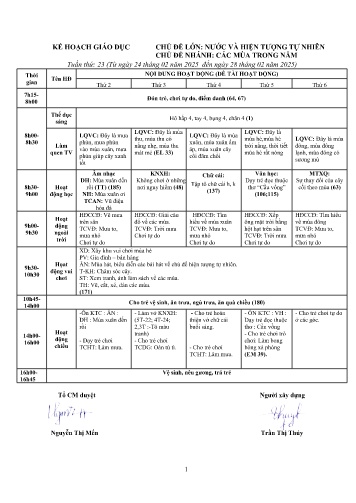 Giáo án Mầm non Lớp Lá - Tuần 23 - Chủ đề: Nước và các hiện tượng tự nhiên - Chủ đề: Các mùa trong năm - Năm học 2024-2025