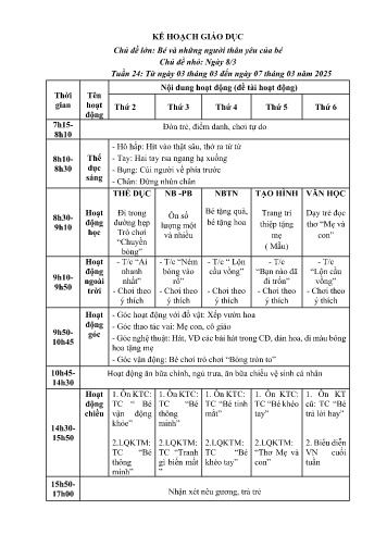 Giáo án Mầm non Lớp Lá - Tuần 24 - Chủ đề lớn: Bé và những người thân yêu của bé - Chủ đề nhỏ: Ngày 8/3 - Năm học 2024-2025