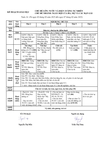 Giáo án Mầm non Lớp Lá - Tuần 24 - Chủ đề: Nước và các hiện tượng tự nhiên - Chủ đề: Ngày hội của bà, mẹ và các bạn gái - Năm học 2024-2025