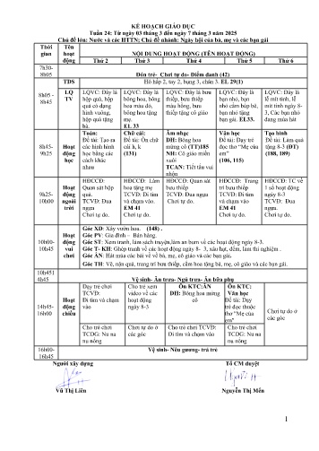 Giáo án Mầm non Lớp Lá - Tuần 24 - Chủ đề: Nước và hiện tượng tự nhiên - Chủ đề nhánh: Ngày hội của bà, mẹ và các bạn gái - Năm học 2024-2025