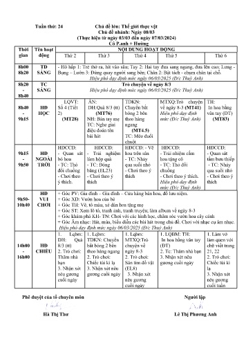Giáo án Mầm non Lớp Lá - Tuần 24 - Chủ đề: Thế giới thực vật - Chủ đề nhánh: Ngày 08/03 - Năm học 2024-2025