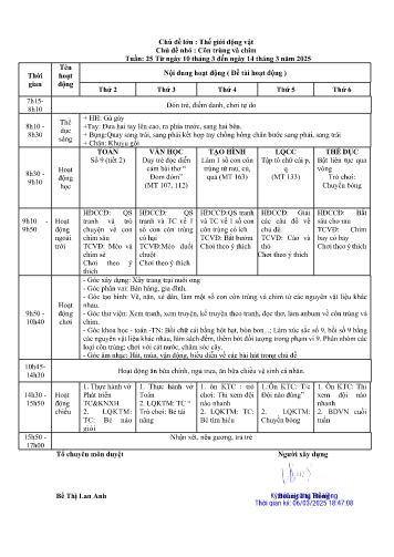 Giáo án Mầm non Lớp Lá - Tuần 25 - Chủ đề lớn: Thế giới động vật - Chủ đề nhỏ: Côn trùng và chim - Năm học 2024-2025