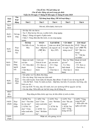 Giáo án Mầm non Lớp Lá - Tuần 26 - Chủ đề lớn: Thế giới động vật - Chủ đề nhỏ: Một số con vật nuôi trong gia đình - Năm học 2024-2025