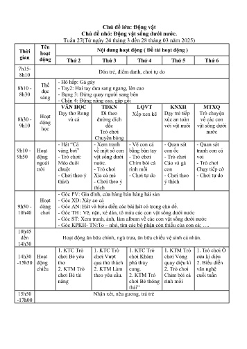 Giáo án Mầm non Lớp Lá - Tuần 27 - Chủ đề lớn: Động vật - Chủ đề nhỏ: Động vật sống dưới nước - Năm học 2024-2025