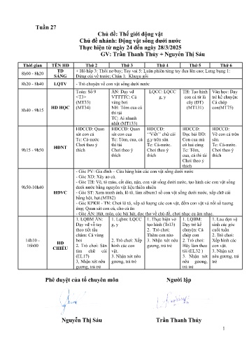 Giáo án Mầm non Lớp Lá - Tuần 27 - Chủ đề: Thế giới động vật - Chủ đề: Động vật sống dưới nước - Năm học 2024-2025 - Nguyễn Thị Sáu + Trần Thanh Thủy