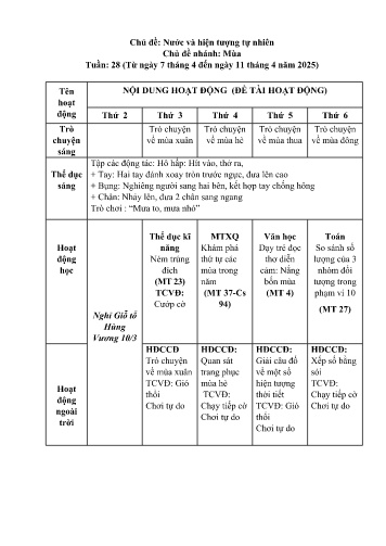 Giáo án Mầm non Lớp Lá - Tuần 28 - Chủ đề: Nước và các hiện tượng tự nhiên - Chủ đề nhánh: Mùa - Năm học 2024-2025