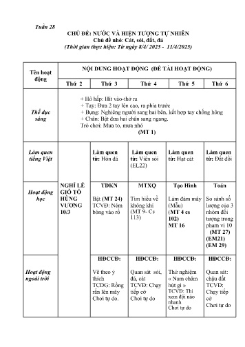 Giáo án Mầm non Lớp Lá - Tuần 28 - Chủ đề: Nước và các hiện tượng tự nhiên - Chủ đề nhánh: Cát, sỏi, đất, đá - Năm học 2024-2025