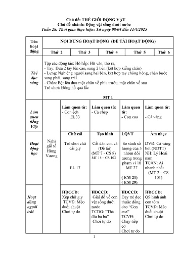 Giáo án Mầm non Lớp Lá - Tuần 28 - Chủ đề: Thế giới động vật - Chủ đề nhánh: Động vật sống dưới nước - Năm học 2024-2025