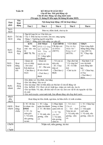 Giáo án Mầm non Lớp Lá - Tuần 28 - Năm học 2024-2025