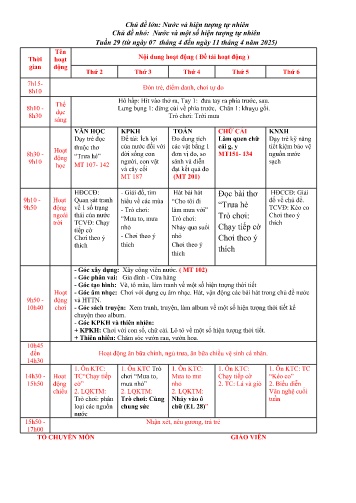 Giáo án Mầm non Lớp Lá - Tuần 29 - Chủ đề lớn: Nước và hiện tượng tự nhiên - Chủ đề nhỏ: Nước và một số hiện tượng tự nhiên - Năm học 2024-2025