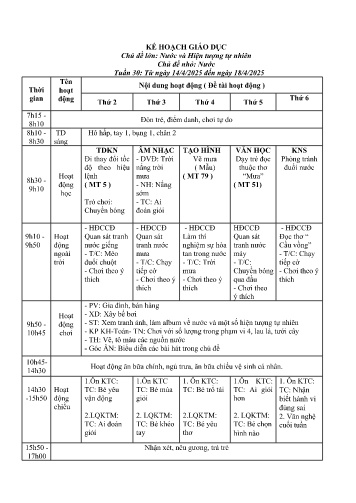 Giáo án Mầm non Lớp Lá - Tuần 30 - Chủ đề lớn : Nước và một số hiện tượng tự nhiên - Chủ đề nhỏ : Mùa hè và các mùa trong năm - Năm học 2024-2025