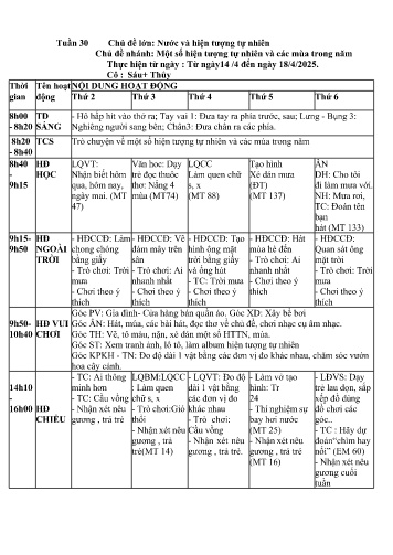 Giáo án Mầm non Lớp Lá - Tuần 30 - Chủ đề: Nước - Chủ đề: Một số hiện tượng tự nhiên và các mùa trong năm - Năm học 2024-2025 - Nguyễn Thị Sáu + Trần Thanh Thủy