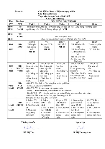 Giáo án Mầm non Lớp Lá - Tuần 30 - Chủ đề: Nước - Hiện tượng tự nhiên - Chủ đề nhánh: Nước - Năm học 2024-2025
