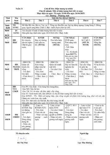 Giáo án Mầm non Lớp Lá - Tuần 31 - Chủ đề: Hiện tượng tự nhiên - Chủ đề nhánh: Một số hiện tượng thời tiết và mùa - Năm học 2024-2025