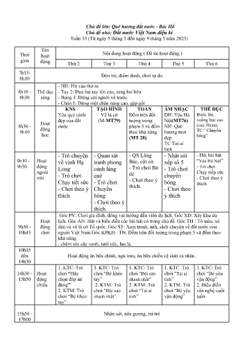 Giáo án Mầm non Lớp Lá - Tuần 33 - Chủ đề lớn: Quê hương đất nước - Bác Hồ - Chủ đề nhỏ: Đất nước Việt Nam diệu kì - Năm học 2024-2025