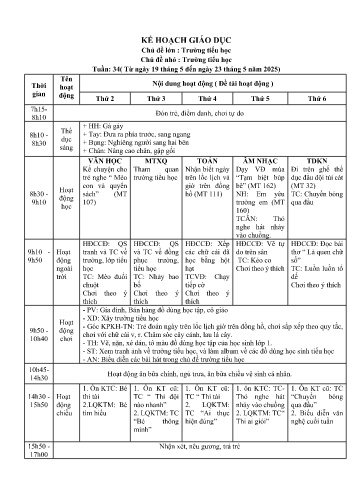 Giáo án Mầm non Lớp Lá - Tuần 34 - Chủ đề lớn : Trường tiểu học - Chủ đề nhỏ : Trường tiểu học - Năm học 2024-2025