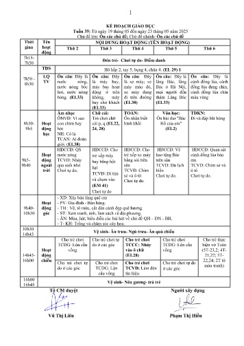 Giáo án Mầm non Lớp Lá - Tuần 35 - Chủ đề lớn: Ôn các chủ đề - Chủ đề nhánh: Ôn các chủ đề - Năm học 2024-2025