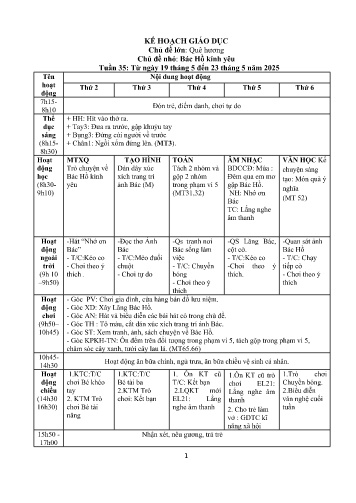 Giáo án Mầm non Lớp Lá - Tuần 35 - Chủ đề lớn: Quê hương - Chủ đề nhỏ: Bác Hồ kính yêu - Năm học 2024-2025