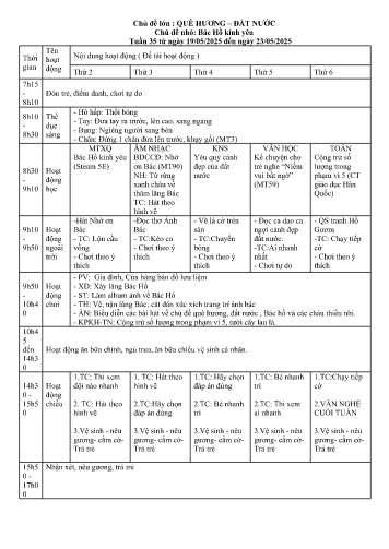 Giáo án Mầm non Lớp Lá - Tuần 35 - Chủ đề lớn: Quê hương - Đất nước - Chủ đề nhỏ: Bác Hồ kính yêu - Năm học 2024-2025