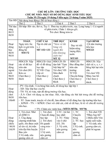 Giáo án Mầm non Lớp Lá - Tuần 35 - Chủ đề lớn: Trường tiểu học - Chủ đề nhỏ: Một số đồ dùng học sinh Tiểu Học - Năm học 2024-2025