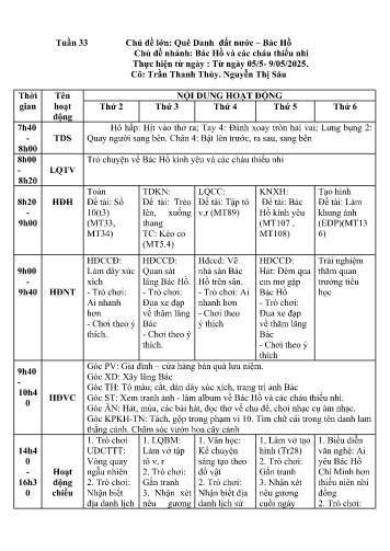 Giáo án Mầm non Lớp Lá - Tuần 35 - Chủ đề: Quê hương - Đất nước - Bác Hồ - Chủ đề: Bác Hồ và các cháu thiếu nhi - Năm học 2024-2025 - Nguyễn Thị Sáu + Trần Thanh Thủy