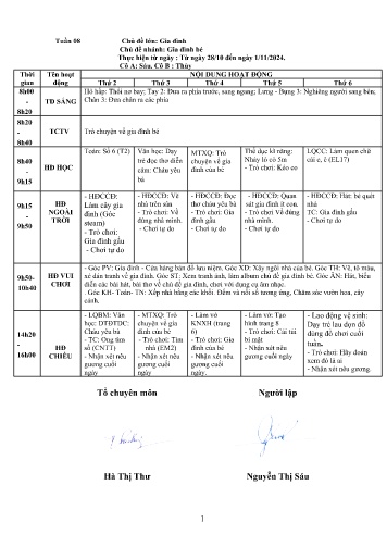 Giáo án Mầm non Lớp Lá - Tuần 8 - Chủ đề: Gia đình - Chủ đề nhánh: Gia đình bé - Năm học 2024-2025