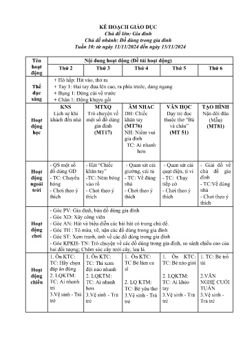 Giáo án Mầm non Lớp Mầm - Chủ đề lớn: Gia đình - Chủ đề nhánh: Đồ dùng trong gia đình - Năm học 2024-2025