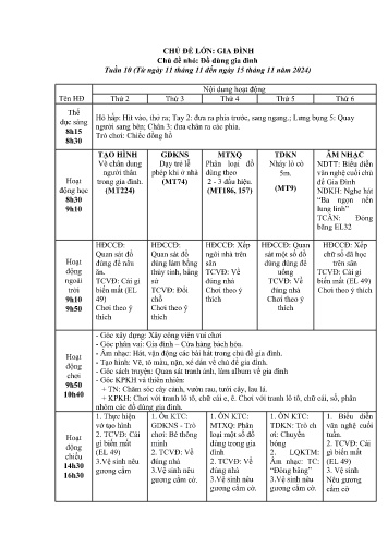 Giáo án Mầm non Lớp Mầm - Chủ đề lớn: Gia Đình - Chủ đề nhỏ: Đồ dùng gia đình - Năm học 2024-2025