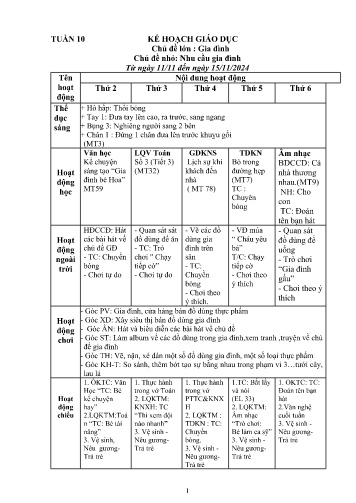Giáo án Mầm non Lớp Mầm - Chủ đề lớn : Gia đình - Chủ đề nhỏ: Nhu cầu gia đình - Năm học 2024-2025