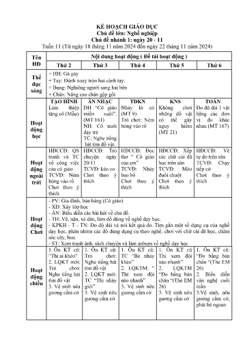 Giáo án Mầm non Lớp Mầm - Chủ đề lớn: Nghề Nghiệp - Chủ đề nhánh 1: Ngày 20-11 - Năm học 2024-2025