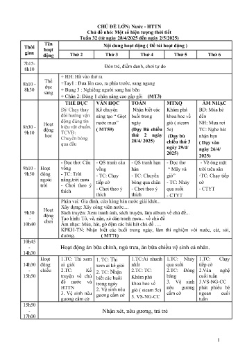 Giáo án Mầm non Lớp Mầm - Chủ đề lớn: Nước - Hiện tượng tự nhiên - Chủ đề nhỏ: Một số hiện tượng thời tiết - Năm học 2024-2025