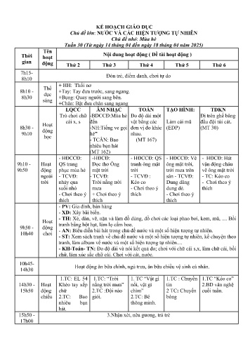 Giáo án Mầm non Lớp Mầm - Chủ đề lớn: Nước và các hiện tượng tự nhiên - Chủ đề nhỏ: Mùa hè - Năm học 2024-2025