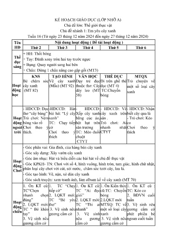 Giáo án Mầm non Lớp Mầm - Chủ đề lớn: Thế giới thực vật - Chủ đề nhánh 1: Em yêu cây xanh - Năm học 2024-2025