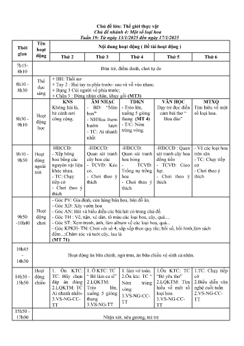 Giáo án Mầm non Lớp Mầm - Chủ đề lớn: Thế giới thực vật - Chủ đề nhánh 4: Một số loại hoa - Năm học 2024-2025