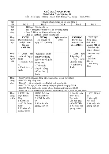Giáo án Mầm non Lớp Mầm - Tuần 11 - Chủ đề lớn: Gia đình - Chủ đề nhỏ: Ngày 20 tháng 11 - Năm học 2024-2025