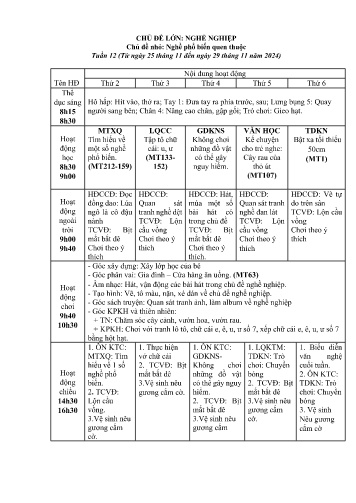 Giáo án Mầm non Lớp Mầm - Tuần 12 - Chủ đề lớn: Nghề Nghiệp - Chủ đề nhỏ: Nghể phổ biến quen thuộc - Năm học 2024-2025