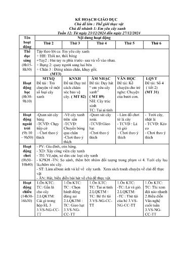 Giáo án Mầm non Lớp Mầm - Tuần 12 - Chủ đề lớn: Thế giới thực vật - Chủ đề nhánh 1: Em yêu cây xanh - Năm học 2024-2025