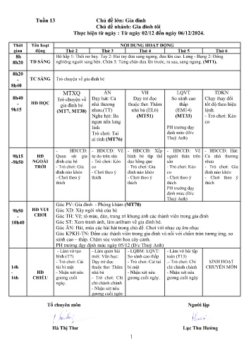 Giáo án Mầm non Lớp Mầm - Tuần 13 - Chủ đề: Gia đình - Chủ đề nhánh: Gia đình tôi - Năm học 2024-2025