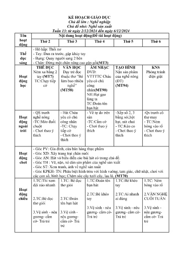 Giáo án Mầm non Lớp Mầm - Tuần 14 - Chủ đề lớn: Nghề nghiệp - Chủ đề nhỏ: Nghề sản xuất - Năm học 2024-2025