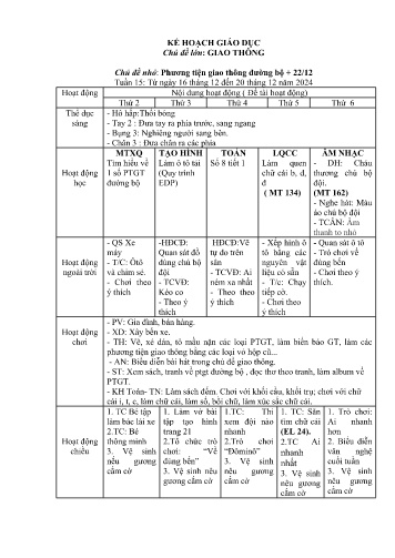 Giáo án Mầm non Lớp Mầm - Tuần 15 - Chủ đề lớn: Giao thông - Chủ đề nhỏ: Phương tiện giao thông đường bộ + 22/12 - Năm học 2024-2025