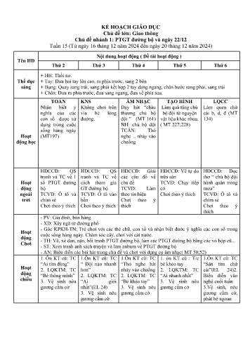 Giáo án Mầm non Lớp Mầm - Tuần 15 - Chủ đề lớn: Giao thông - Chủ đề nhánh 1: PTGT đường bộ và ngày 22/12 - Năm học 2024-2025