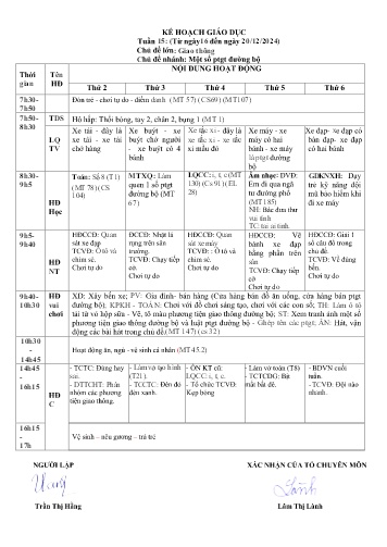 Giáo án Mầm non Lớp Mầm - Tuần 15 - Năm học 2024-2025