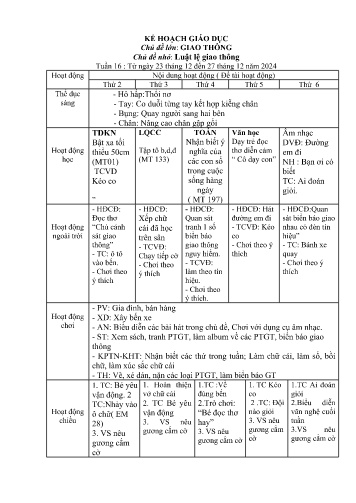Giáo án Mầm non Lớp Mầm - Tuần 16 - Chủ đề lớn: Giao thông - Chủ đề nhỏ: Luật lệ giao thông - Năm học 2024-2025