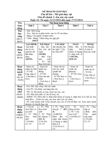 Giáo án Mầm non Lớp Mầm - Tuần 16 - Chủ đề lớn: Thế giới thực vật - Chủ đề nhánh 1: Em yêu cây xanh - Năm học 2024-2025